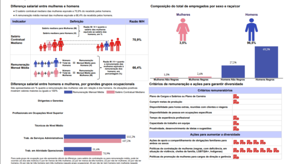 Relatório de Transparência e Igualdade Salarial de Mulheres e Homens – 2º Semestre 2026